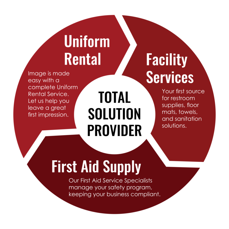 Circle of Service Graphic Resized