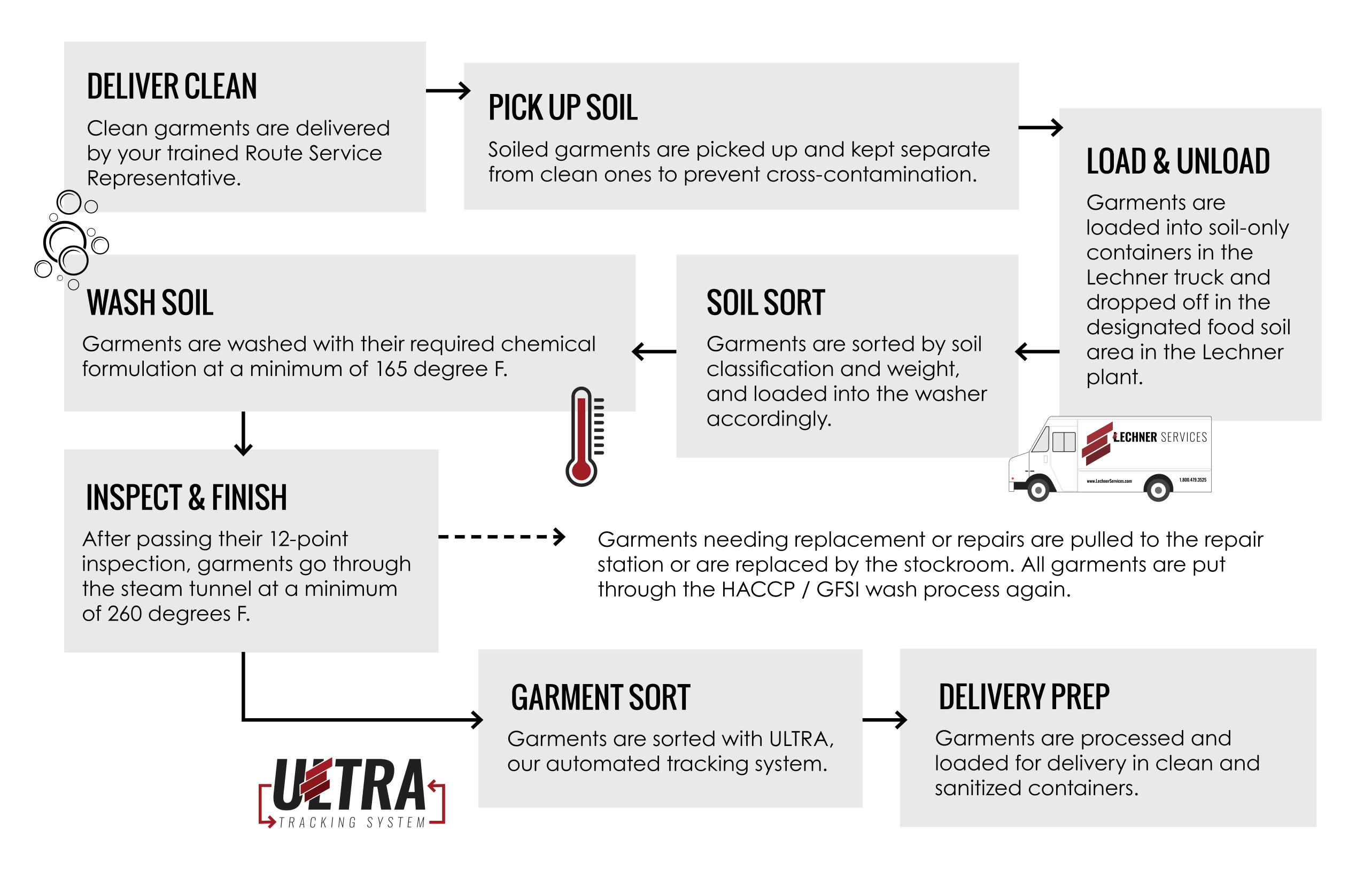 LQM Flow Chart Resized