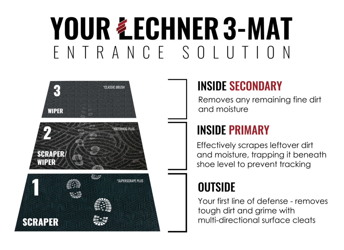 Floor Mat Service Lechner Services