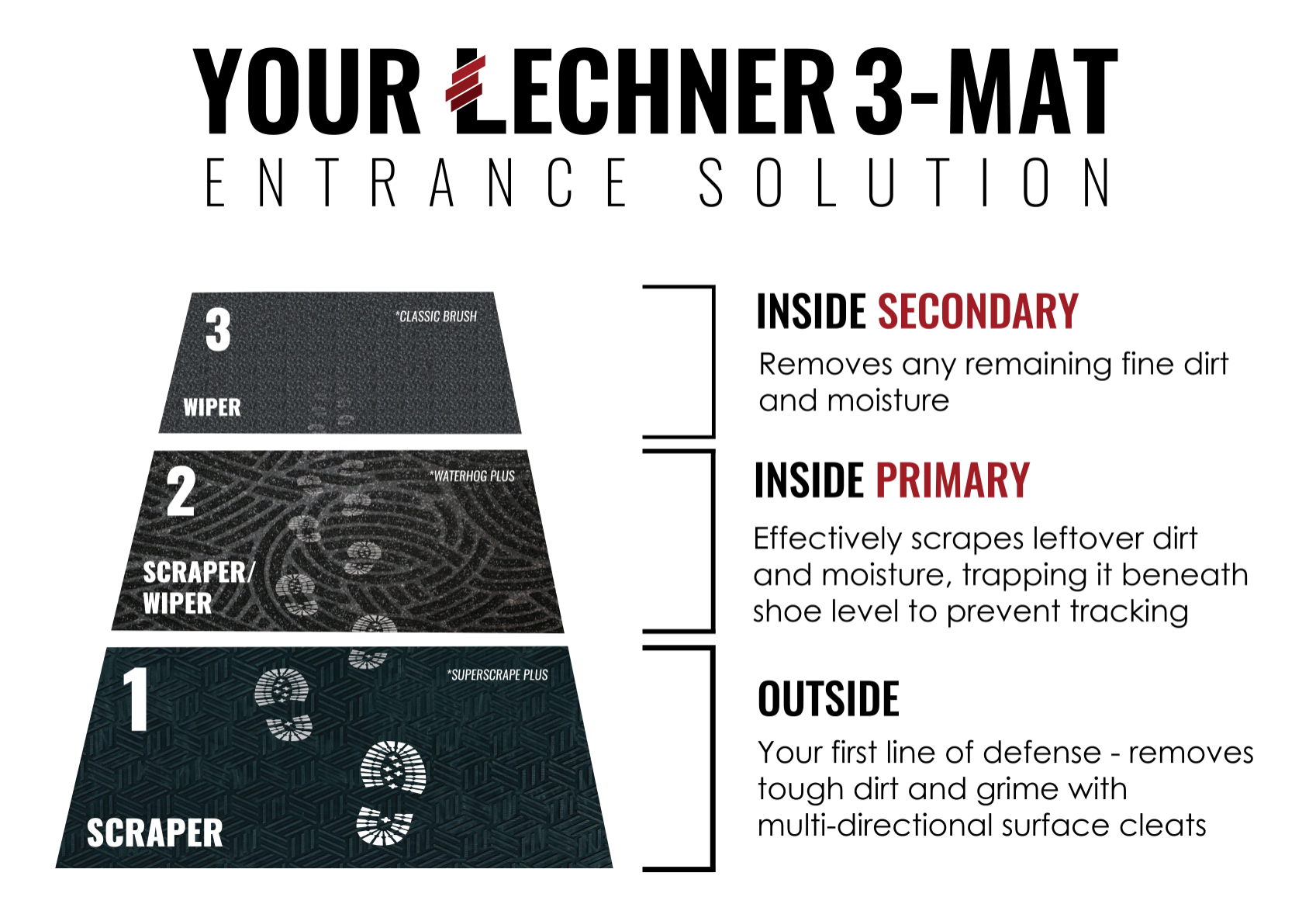 Lechner 3-Mat Entrance Solution